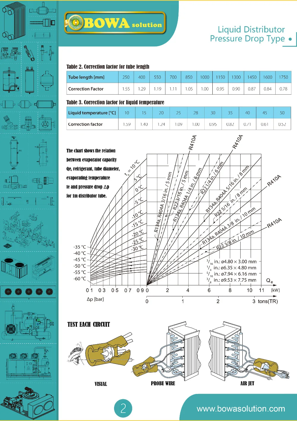 de Refrigerantes Líquidos, Seção Individual de Evalap