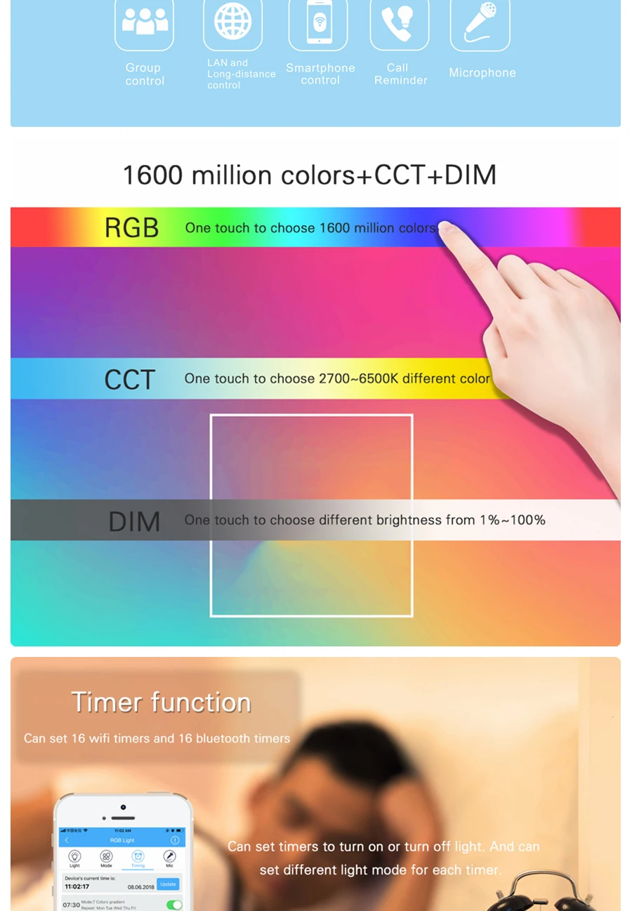 DC9V 12 V 24 V wifi светодиодный rgb CCT DIM control ler wifi управление iOS Android приложение Совместимо с Amazon Alexa для 3528 5050 светодиодные ленты