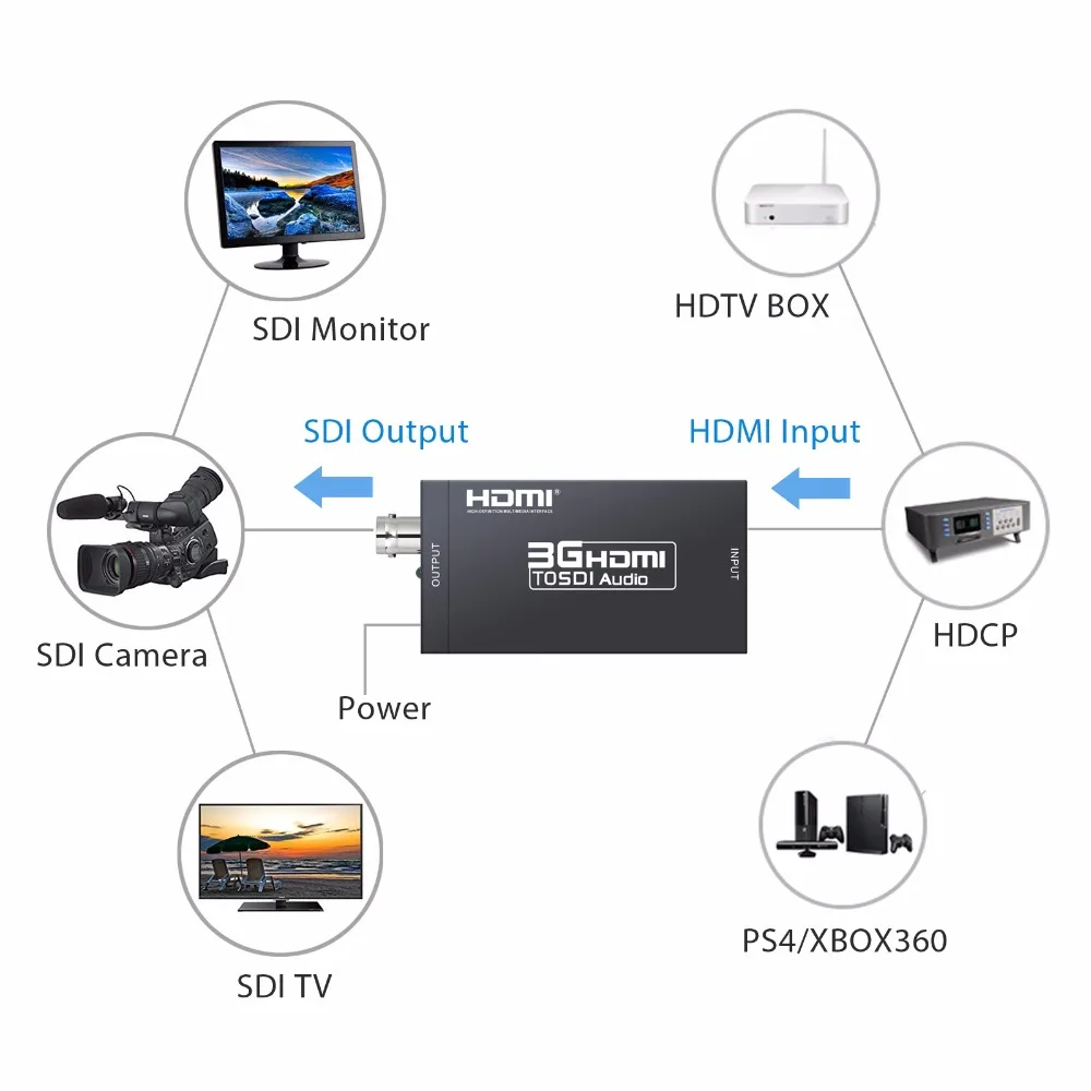eSYNiC 3G HDMI To SDI Audio Converter With 5V/1A DC Power Supply Adapter BNC Output HDMI Input Port 2.970 Gbit/s 1080P Converter