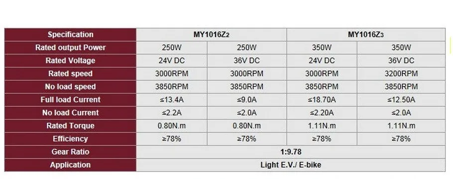 Лидер продаж my1016z2 250 Вт 24 В e-bike Kit, Электрический велосипед conversion kit, электрический велосипед комплект