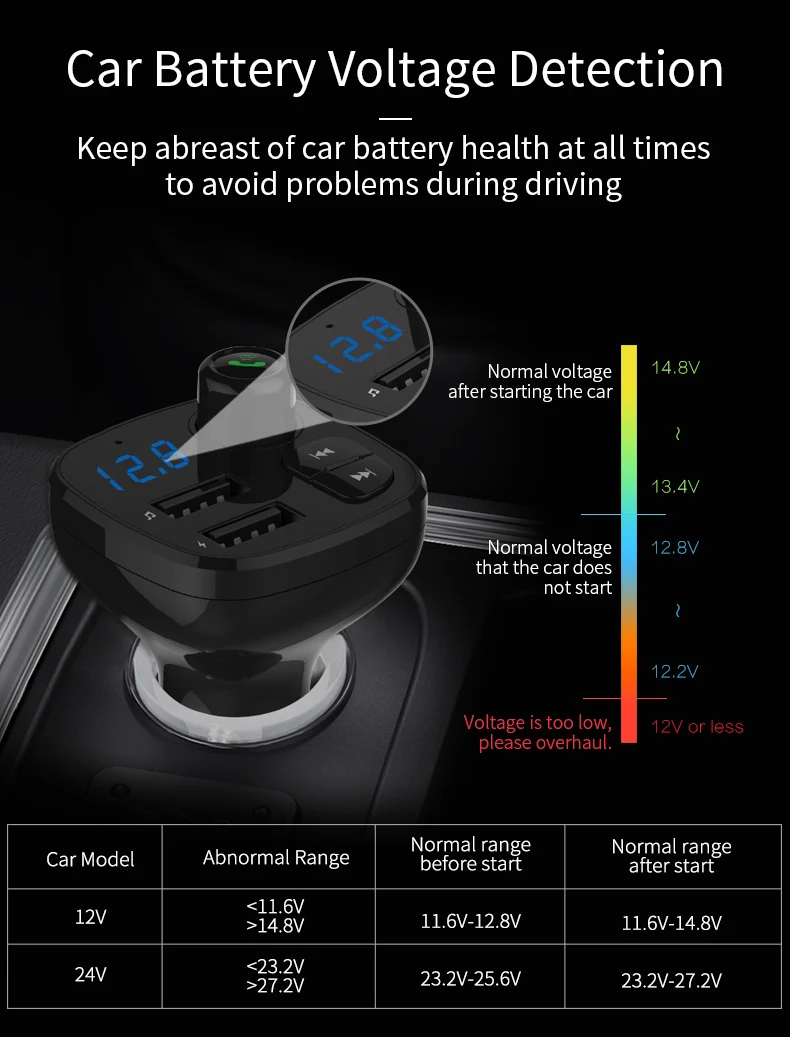 KORSEED FM-передатчик Модулятор 3.1A Dual USB зарядное устройство Bluetooth автомобильный комплект Аудио Музыка MP3-плеер Мобильный телефон