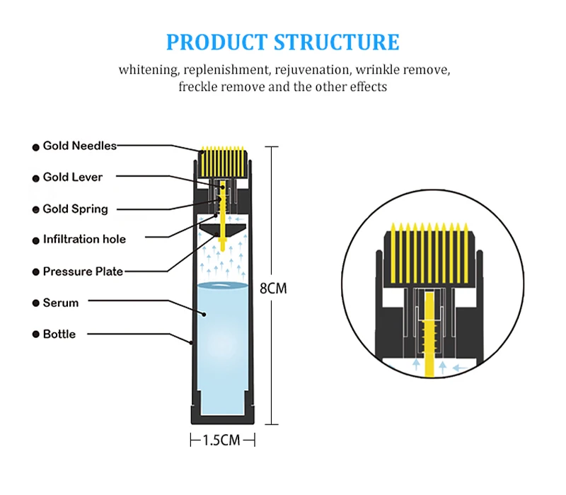 Автоматический микроиглы Dermarolle Derma штамп нано метр и 0,25 мм 20 Титановых игл мезотерапия Золотой роликовый массажер Derma