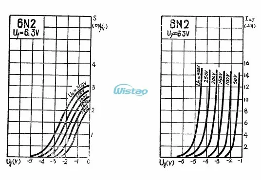 6n2(c3)