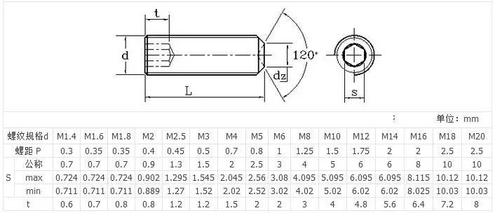 Brass Hexagon Socket Set Screws With Flat Point