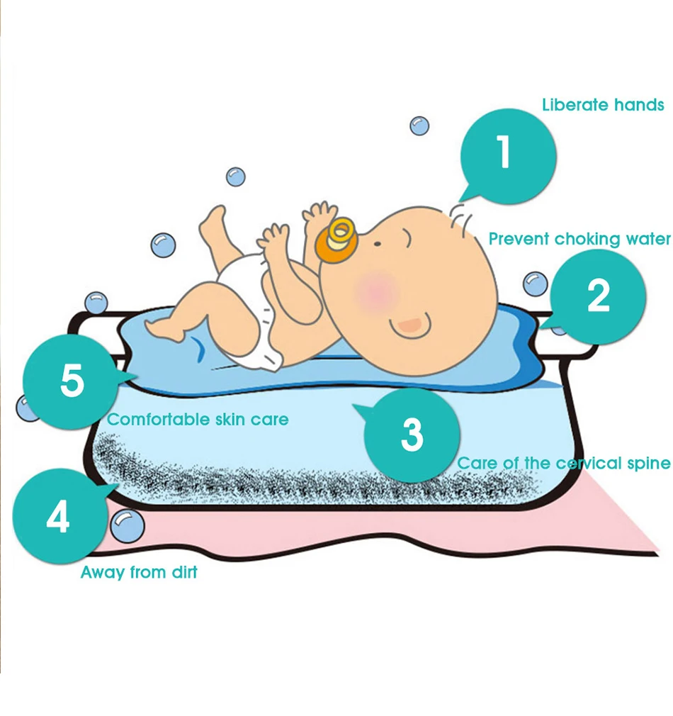 Портативная детская подушка для душа, надувная подушка для кровати, мультяшный детский Коврик для ванны, нескользящий коврик для ванной, безопасная Подушка для новорожденного ребенка