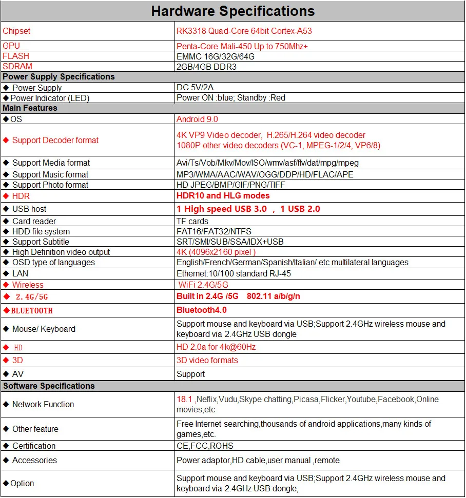 IP tv Poland 1 год код H96 Max Android 9,0 tv BOX RK3318 IP tv Belgium netherland Espana Sweden USA Великобритания IPTV подписка