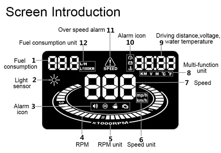 Для автомобилей с интерфейсом OBD2, сделанный 2009-теперь цифровой автомобильный измеритель скорости, проектор скорости автомобиля на лобовом стекле, автоматический Hud Дисплей на голову