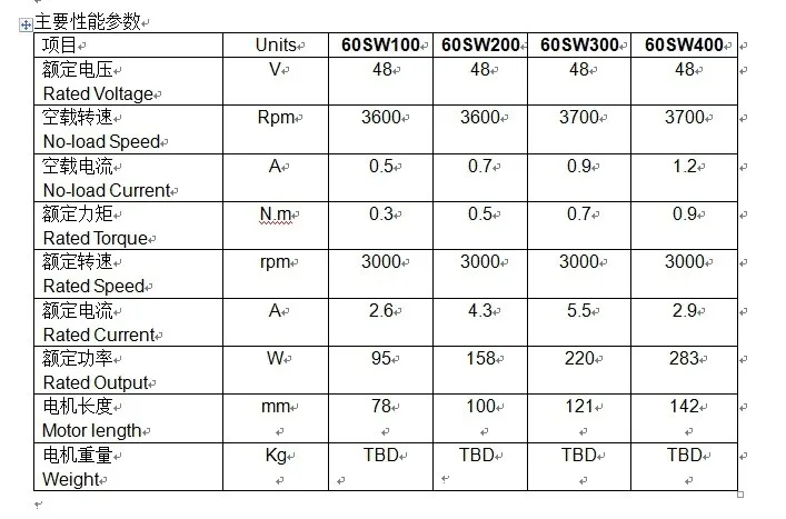 60SW performance parameters