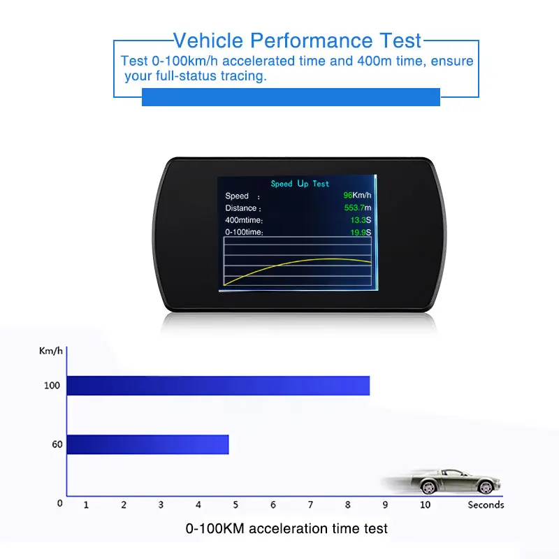 Автомобильный бортовой компьютер GEYIREN P12 цифровой с поддержкой OBD дисплей для