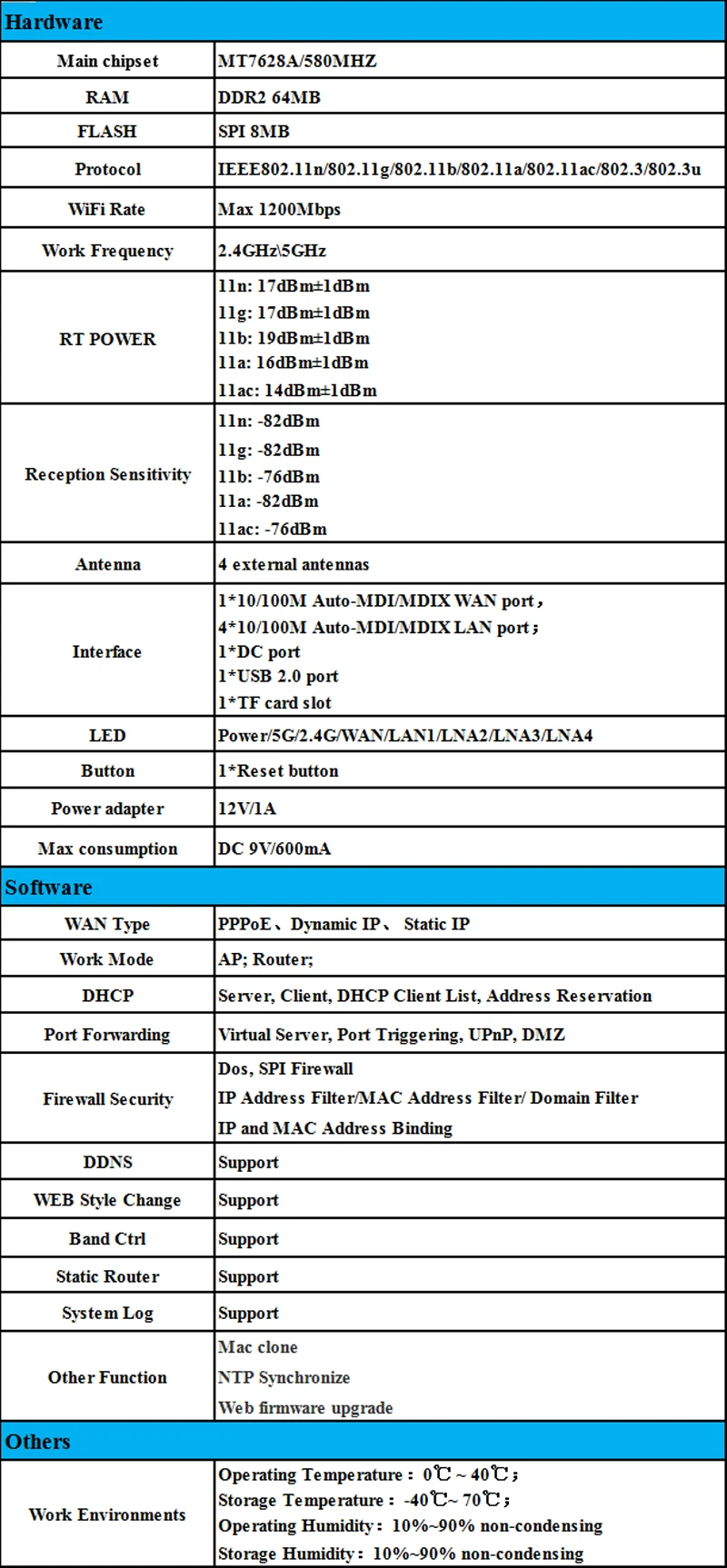 Modem Microplaquetas Wifi Solução Mtk7621a Chip 1wan 4 Lan Usb 2.0 sd Cartão Casa Estábulos Wifi. We4726 4g Lte 1200m 9 We4726 4g lte modem 1200m 4g microplaquetas