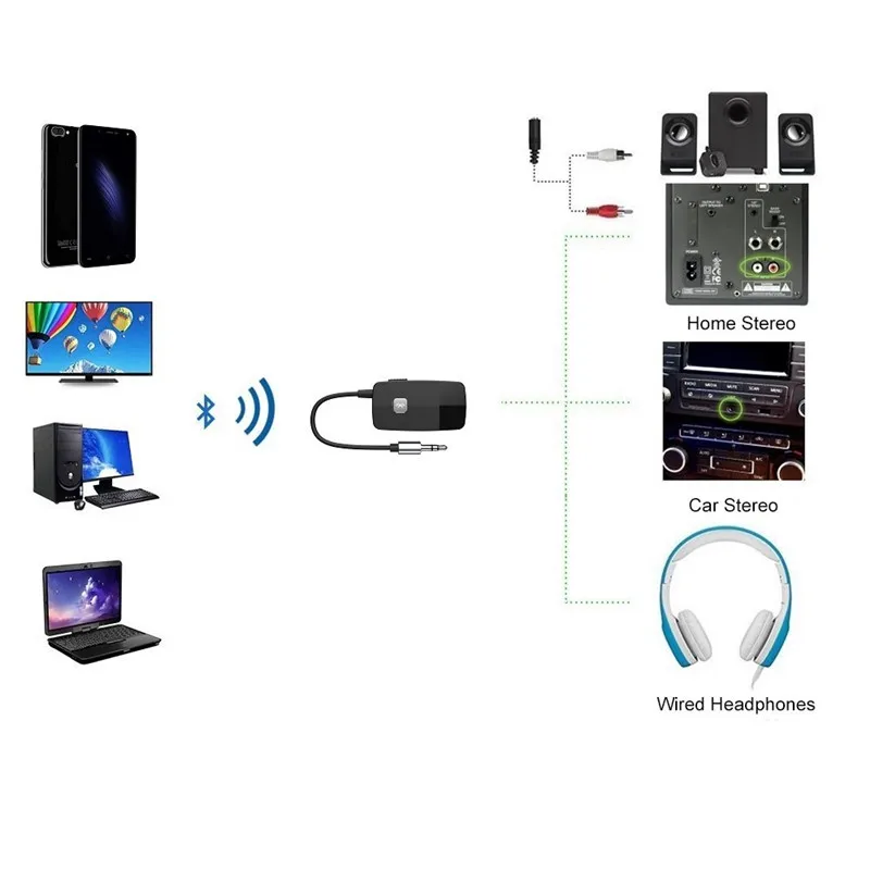 Bluetooth 4,2 приемник с 3,5 мм RCA разъем портативный беспроводной аудио адаптер для автомобильных динамиков или ome стерео потокового воспроизведения музыки