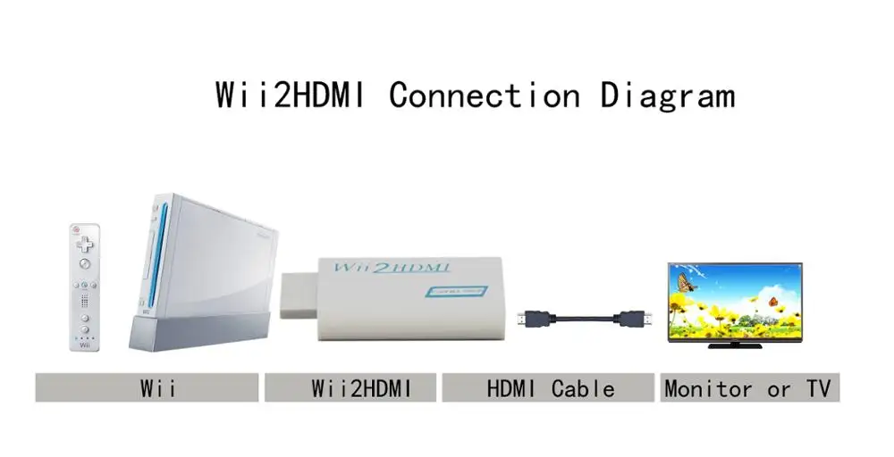 Адаптер Wii к HDMI Wii2HDMI Адаптер Конвертер Full HD 1080 P Выход 3.5 мм Аудио Видео Выход