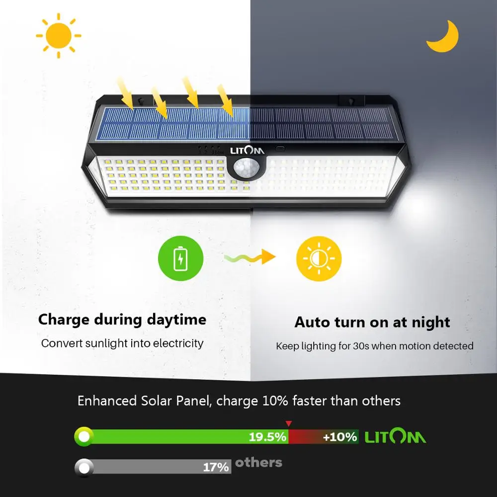LITOM 122 светодиодов солнечные огни супер широкий угол 3 режима освещения IP65 водонепроницаемый датчик движения на солнечной энергии патио настенные светильники