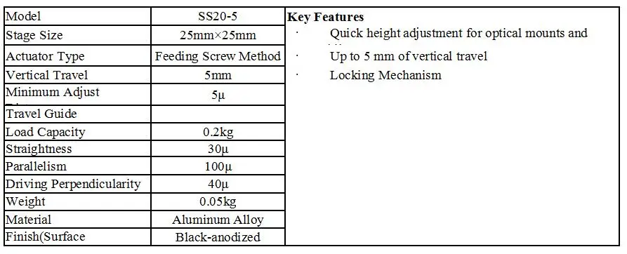 SS20-5