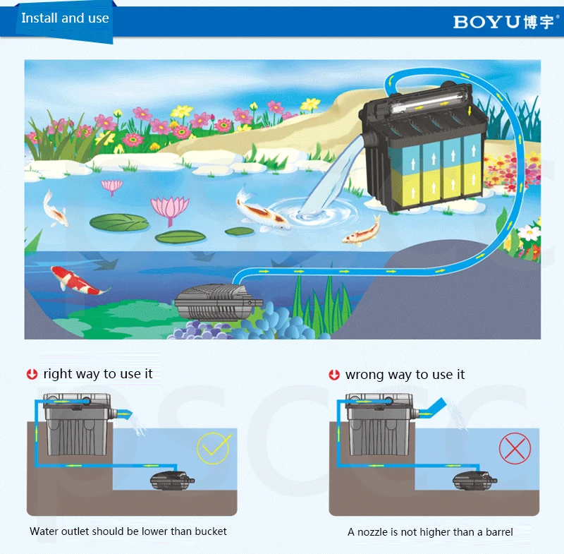 BOYU пруд большая биохимическая система фильтрации внешний баррель рециркуляционный фильтр koi система фильтрации для разведения рыб в пруду картриджное оборудование