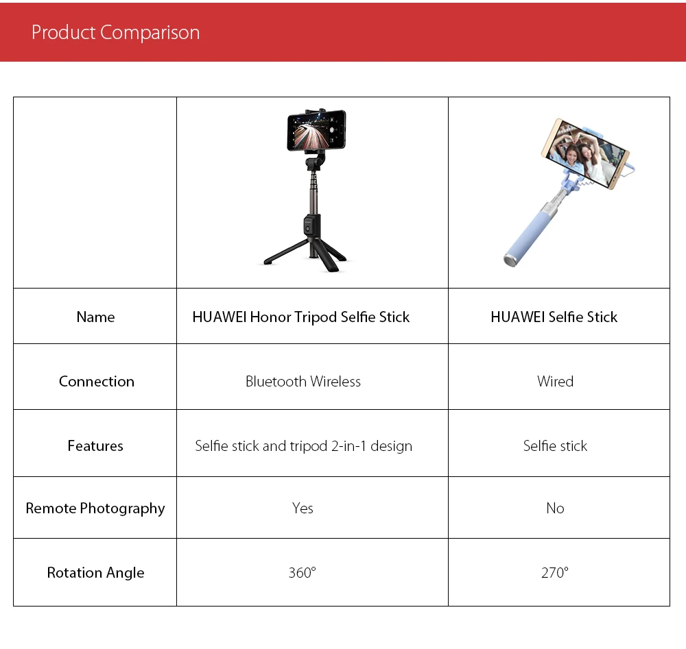 huawei Honor селфи палка Bluetooth беспроводной Штатив Держатель селфи палка для камеры затвора для iOS/Android/huawei
