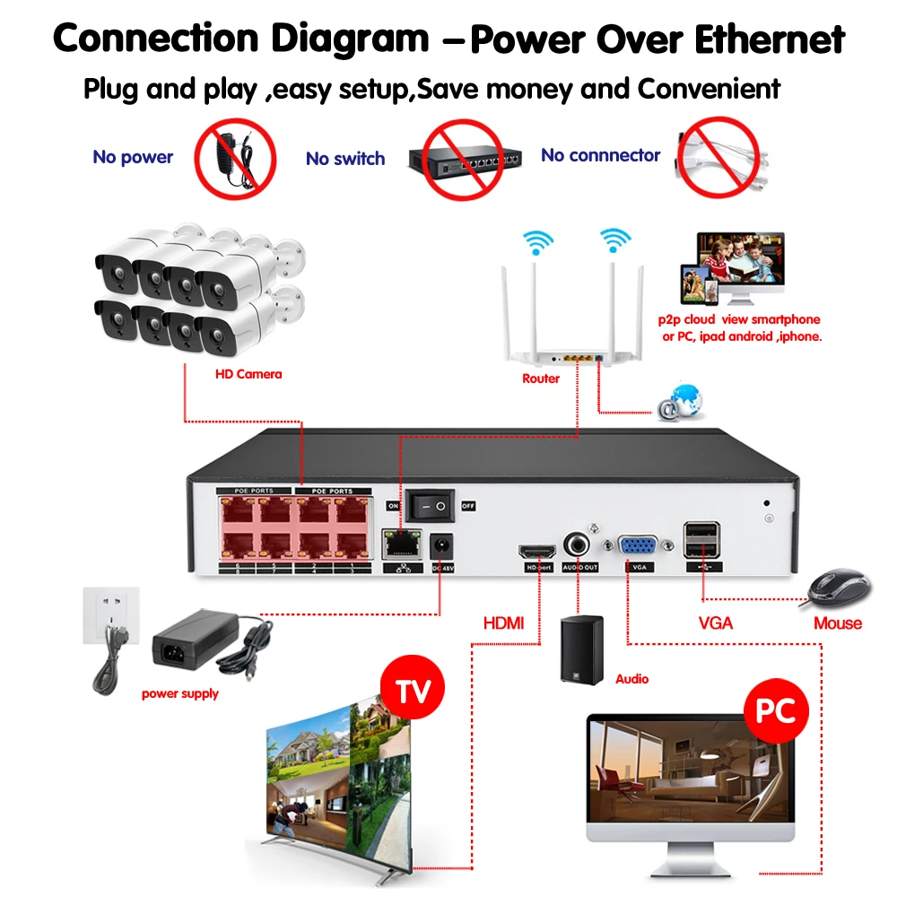 H.265 4CH 8Ch 16CH 5MP POE NVR CCTV камера системы 5MP POE ip-камера 2560*1944 Открытый водонепроницаемый комплект видеонаблюдения