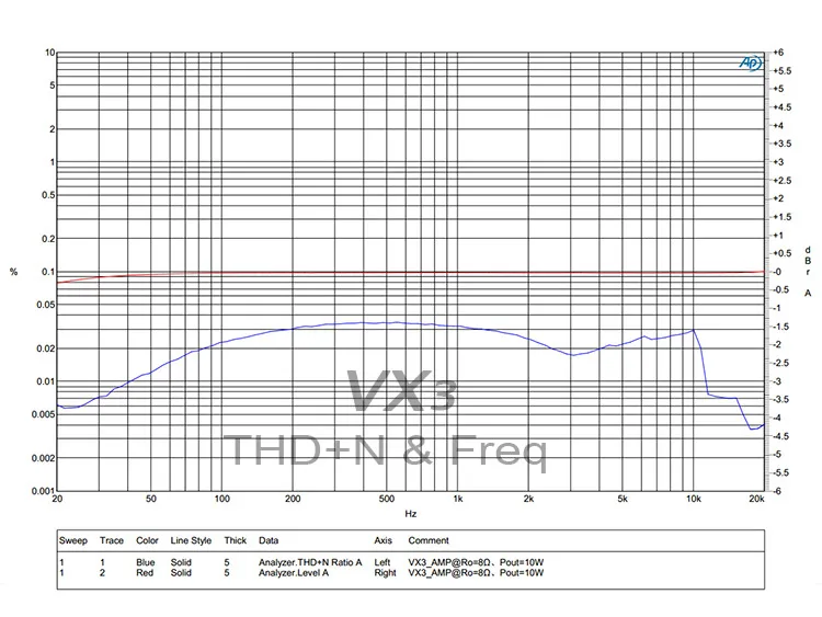 Topping D30 DSD USB DAC декодер+ A30 усилитель+ VX3 Bluetooth усилитель мощности набор поддержка USB DAC домашний Hifi набор