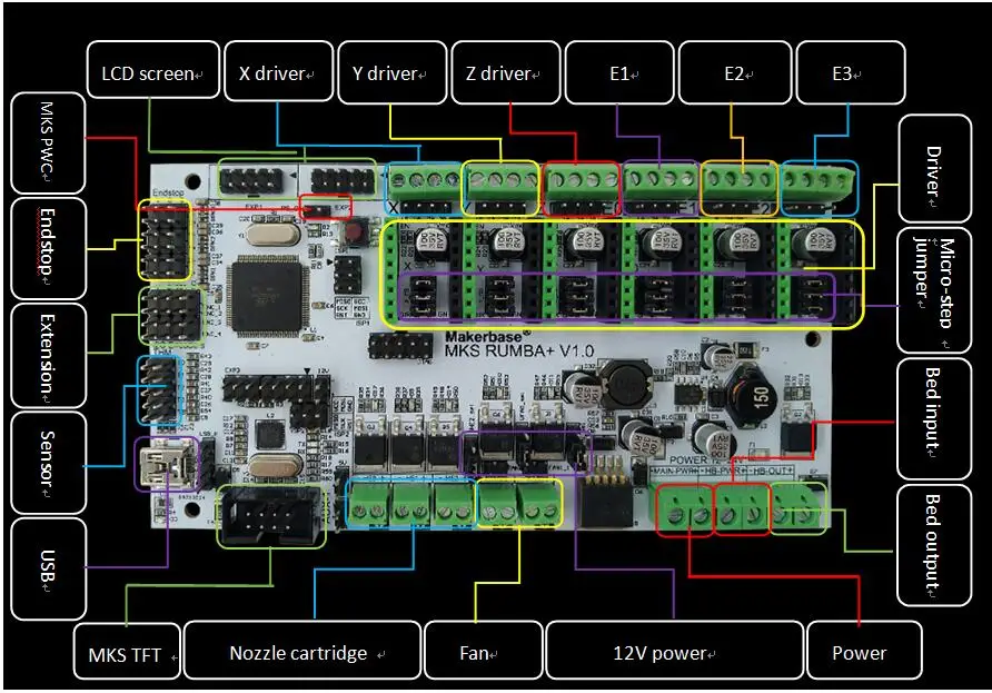 MKS Rumba Plus плата управления Rumba-плата интегрированная материнская плата rumbablus mega 2560 R3 процессор совместимый MKS TFT дисплей