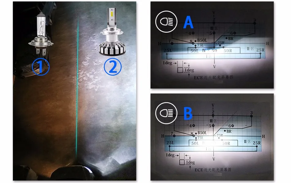 3 hlxg bulbs h7 for car led H1 H3 H8 H11 9005 H4 LED Headlights 50W 10000LM Car SMD Chips Motorcycle Light Source 12V 24V 6000K