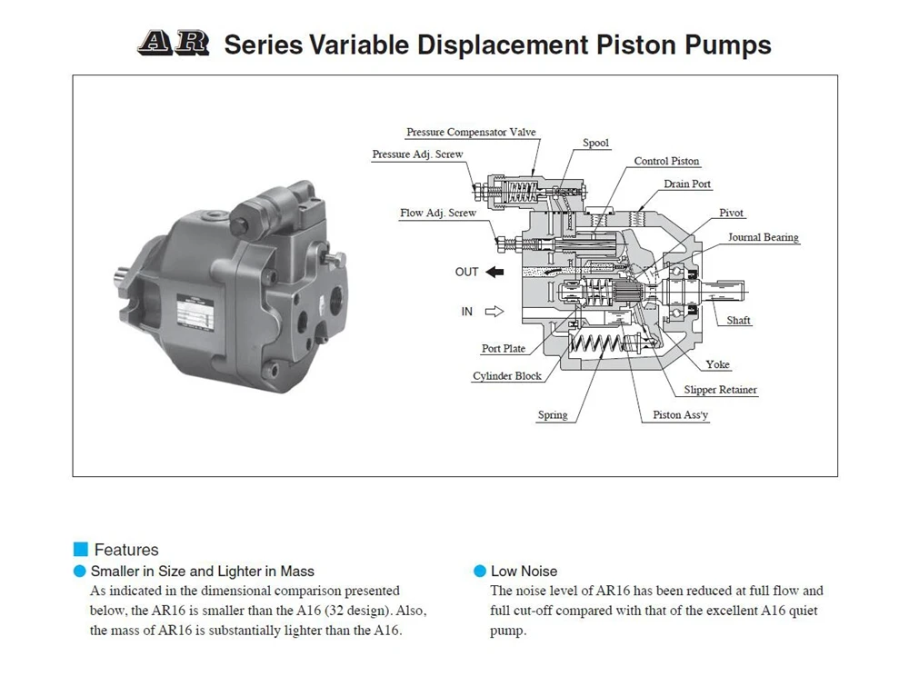 AR насосы Yuken поршневые насосы с переменной производительностью AR16 гидравлические масляные насосы высокое давление: 16 МПа