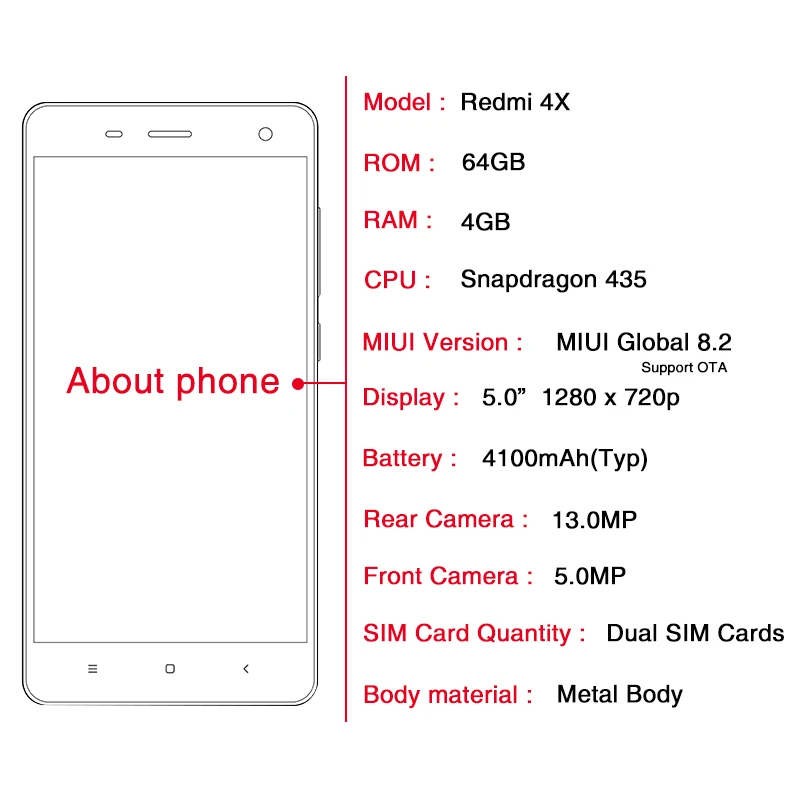 Размер телефона сяоми редми ноут 5. Xiaomi redmi note 4 pro. Xiaomi note размеры. Xiaomi note размеры. Редми 5 габариты.