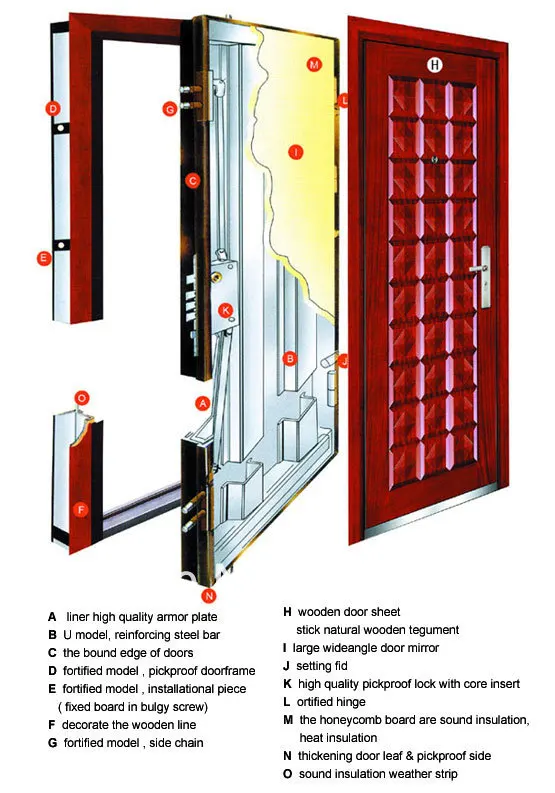 CHINA Fire Proof Bullet Proof Security Exterior Steel Wood Armored Door