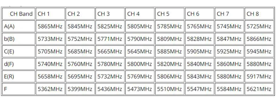 5,8G 48CH TS5823 передатчик и приемник RC832 600mW 5 км Беспроводная аудио видео передача изображения приемник системы для FPV RC Дрон