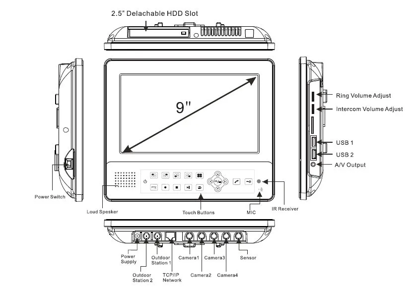 dvr diagram