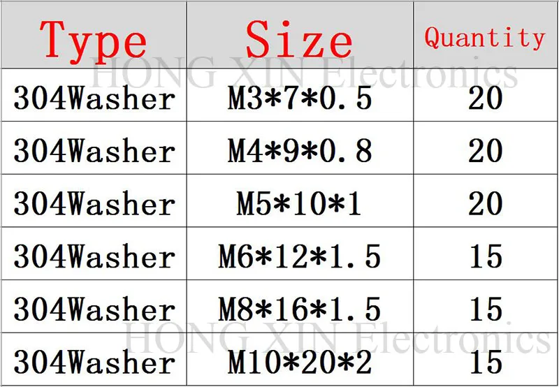 105 шт./компл. M3 M4 M5 M6 M8 M10 304 Нержавеющая сталь шайба плоская шайба прокладки ассортимент Метрическая плоское уплотнение комплект плоская пластина