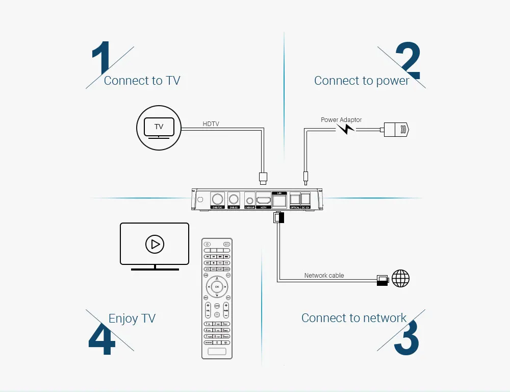 Mecool K6 DVB S2-T2-C Smart tv Box USB 3,0 Поддержка 2,4G 5G wifi 100 Мбит/с 4K VP9 2 Гб ram+ 16 Гб rom медиаплеер