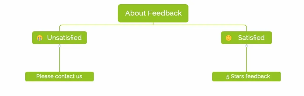 Feedback