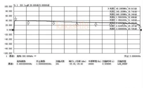 1MHz to 3000MhZ 3GHz 2.4G Broadband Low Noise Amplifier RF LNA Amp Module 40DB VHF HF TV signal Amplifier