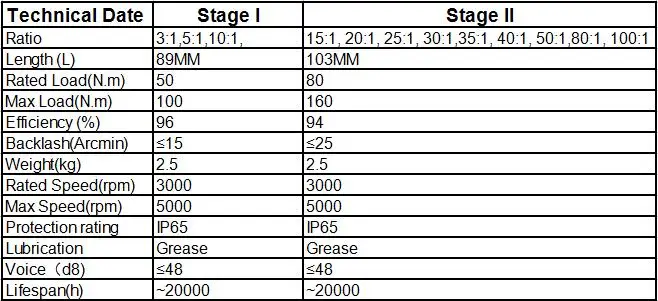 Nema34 Планетарная коробка передач Передаточное отношение 100:1 редуктор скорости ed выходной вал 16 мм Длина коробки передач L162mm CNC гравировка