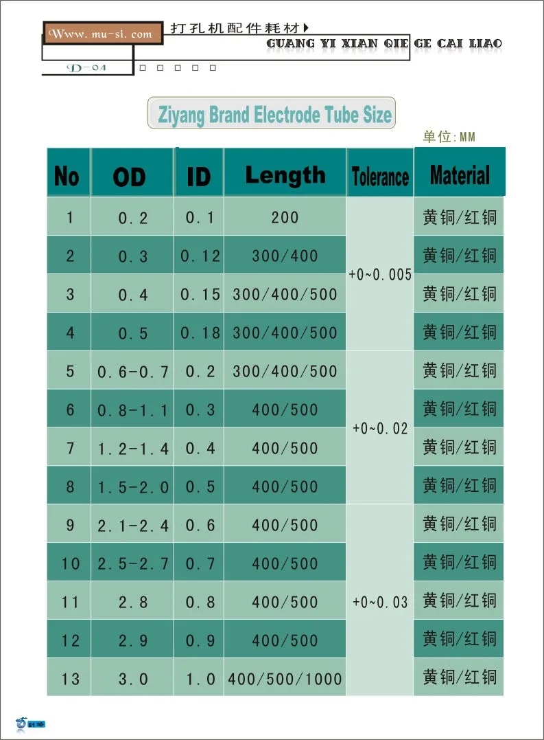 Drilling Machine Brass Electrode Tube Ziyang Single Hole 0.5/0.8/0.9/1.0/1.5*400mm Die for EDM Electrode Hole Machine