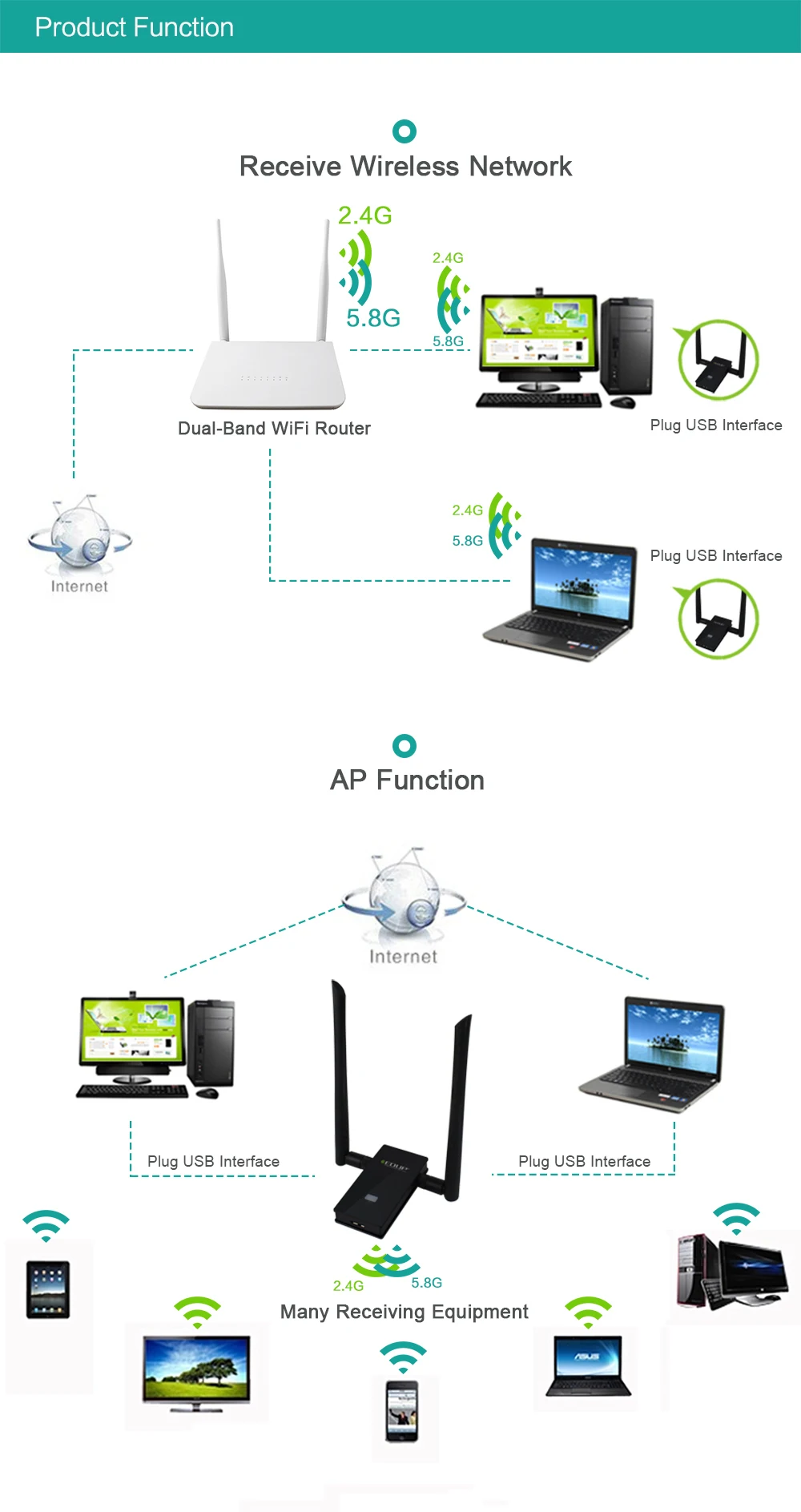 EDUP usb wifi адаптер 1200 Мбит/с 5 ГГц с высоким коэффициентом усиления wifi антенна 802.11ac дальний wifi приемник usb 3,0 Wi-Fi ethernet адаптер