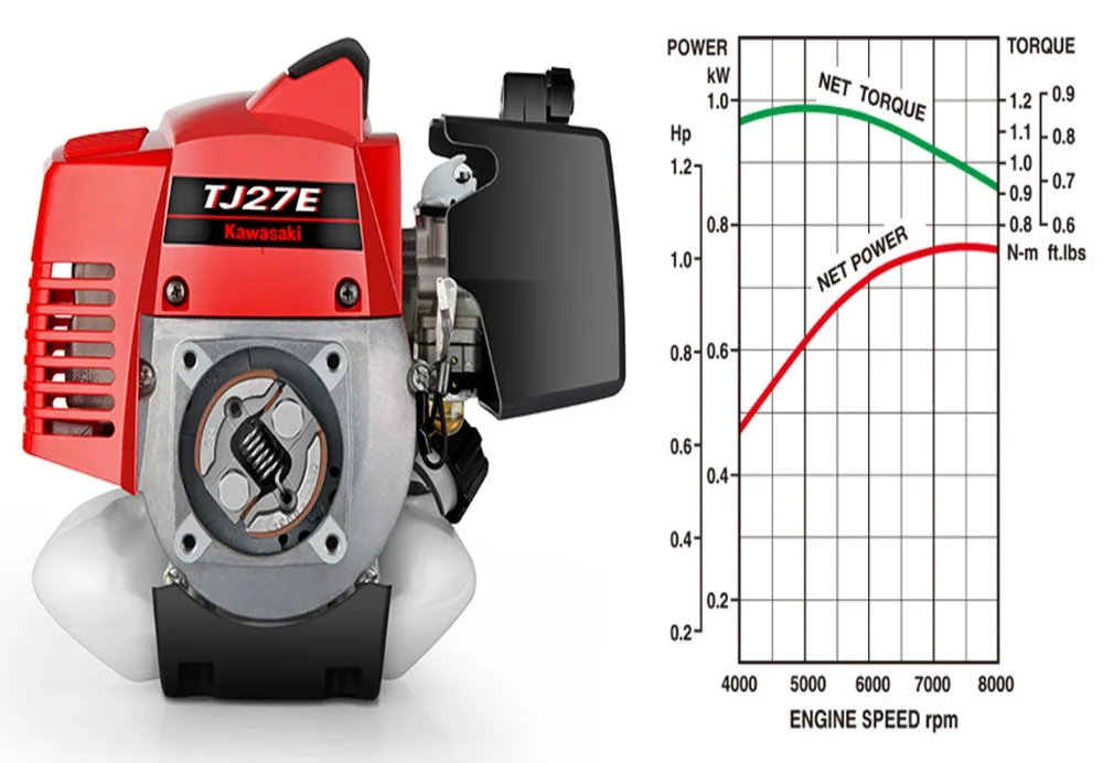 Японский двигатель Kawasaki TJ27 Высокая ветка широкополосный хедж триммер агент/высокая ветка хедж легко начать обрезки