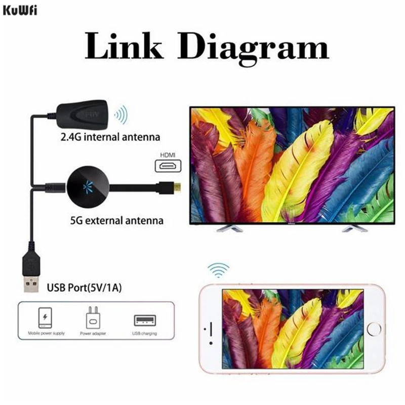 ТВ приемник KuWFi 2 4 ГГц HD HDMI Wi Fi|SmartTV-стики и тюнеры| |
