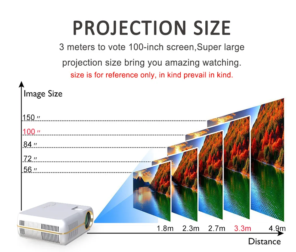 A10 Led проектор для домашнего кинотеатра, офиса, 4200 люмен, поддержка 1080 P, HDMI, VGA, USB, AV порты, proyector