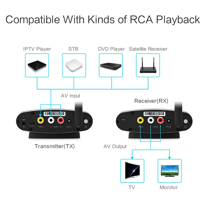 PAT-265-EN04-790R-Wireless AV Sender-20190111