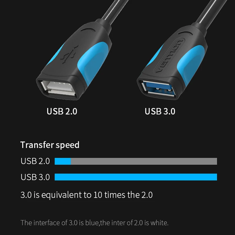 Vention USB C к USB OTG Кабель-адаптер для Xiaomi 5 Nexus 5X6 P usb type C OTG кабель для Huawei P9 Plus samsung usb type-c OTG