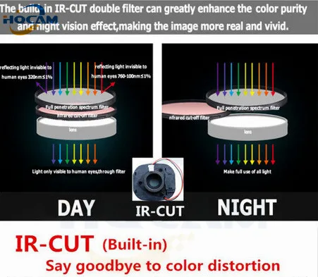 Diagram of night vision components