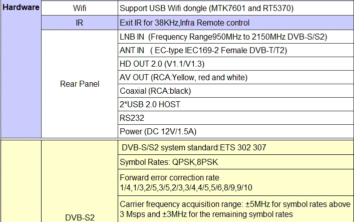 DVB-T2 Wi-Fi GTMEDIA V7 PLUS 1080P Full DVB-S/S2+ T/T2 поддержка H.265 Newam Youtube USB wifi gtmedia v7s