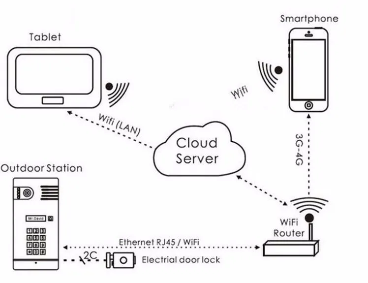 Новый горячий HD Беспроводная камера Wi-Fi для дверного звонка беспроводной видео дверь домофон телефон управление IP камера wi fi камера