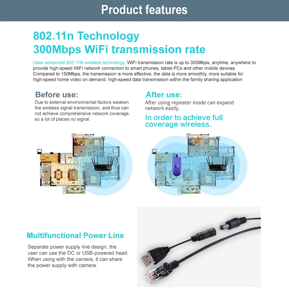 Wifi мост VAP11G мост ключ WiFi ретранслятор кабель конвертировать 4G RJ45 Ethernet порт в беспроводной WiFi адаптер ключ AP Vonets