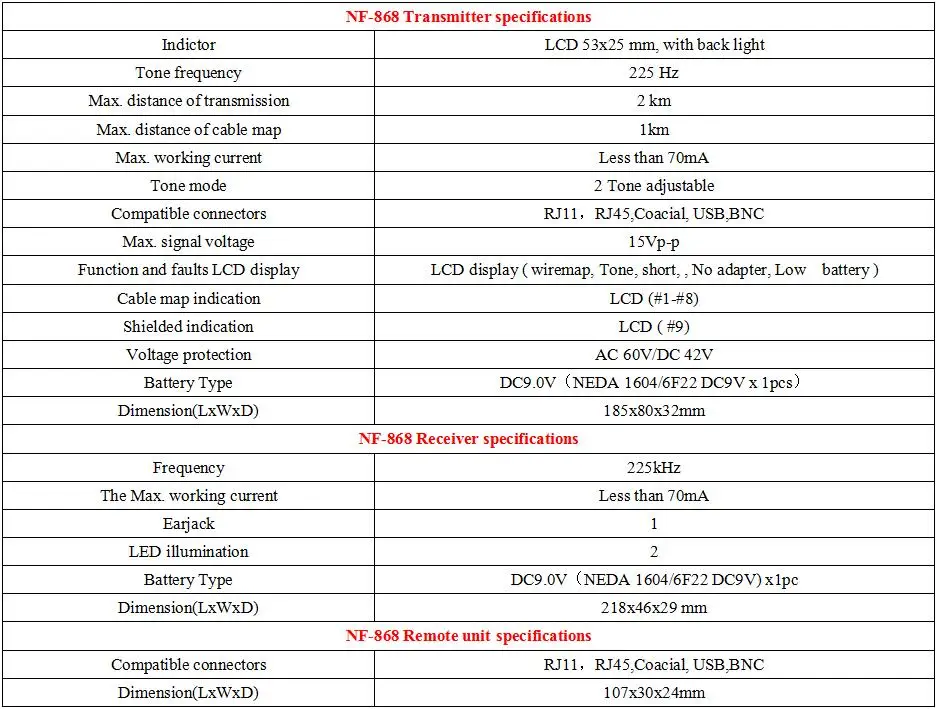 NF-868 цифровой кабельный тестер трекер для RJ45, RJ11 анти-помех перекрестных помех/короткого замыкания/Lenth тестер NF_868