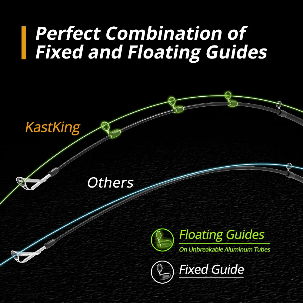 KastKing Блэкхок II телескопическая Рыбалка стержня сверхтвердых углерода морской Рыбалка удилище спиннинг 2.03 м 2.16 м 2.21 м 2.28 м