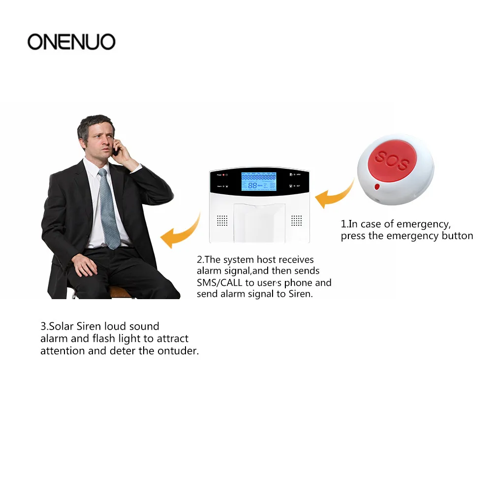 Wireless Panic Button for Elderly Emergency Button for Elderly Alarm system