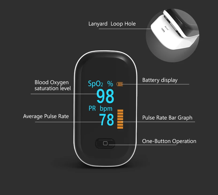 Portable Finger Pulse Oximeter Oximetro De Dedo Saturatiemeter Measure Blood Oxygen Monitor Spo2 OLED Saturometro Pulsioximetro