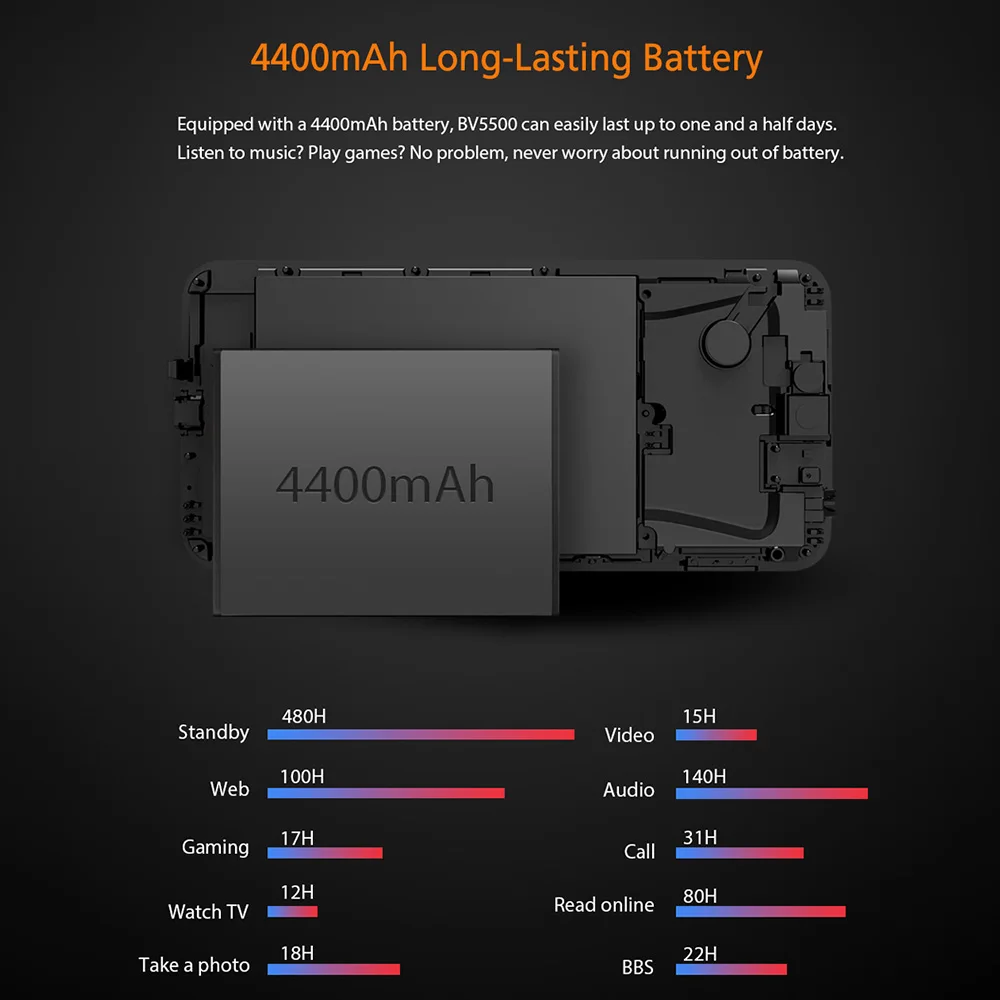 Смартфон Blackview BV5500 5 дюйма 18:9 Android 8 1 IP68 2 + 16 ГБ 4400 мАч|Смартфоны| |